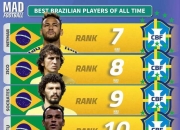 国际足球赛季即将拉开序幕，球星齐聚！